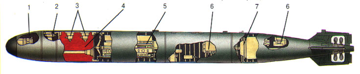 Схема торпеды